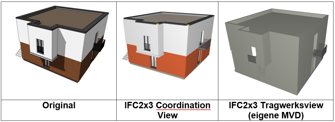 Kommentar Zu Modell View Definition MVDs Und Deren Anwendung BIM Helden